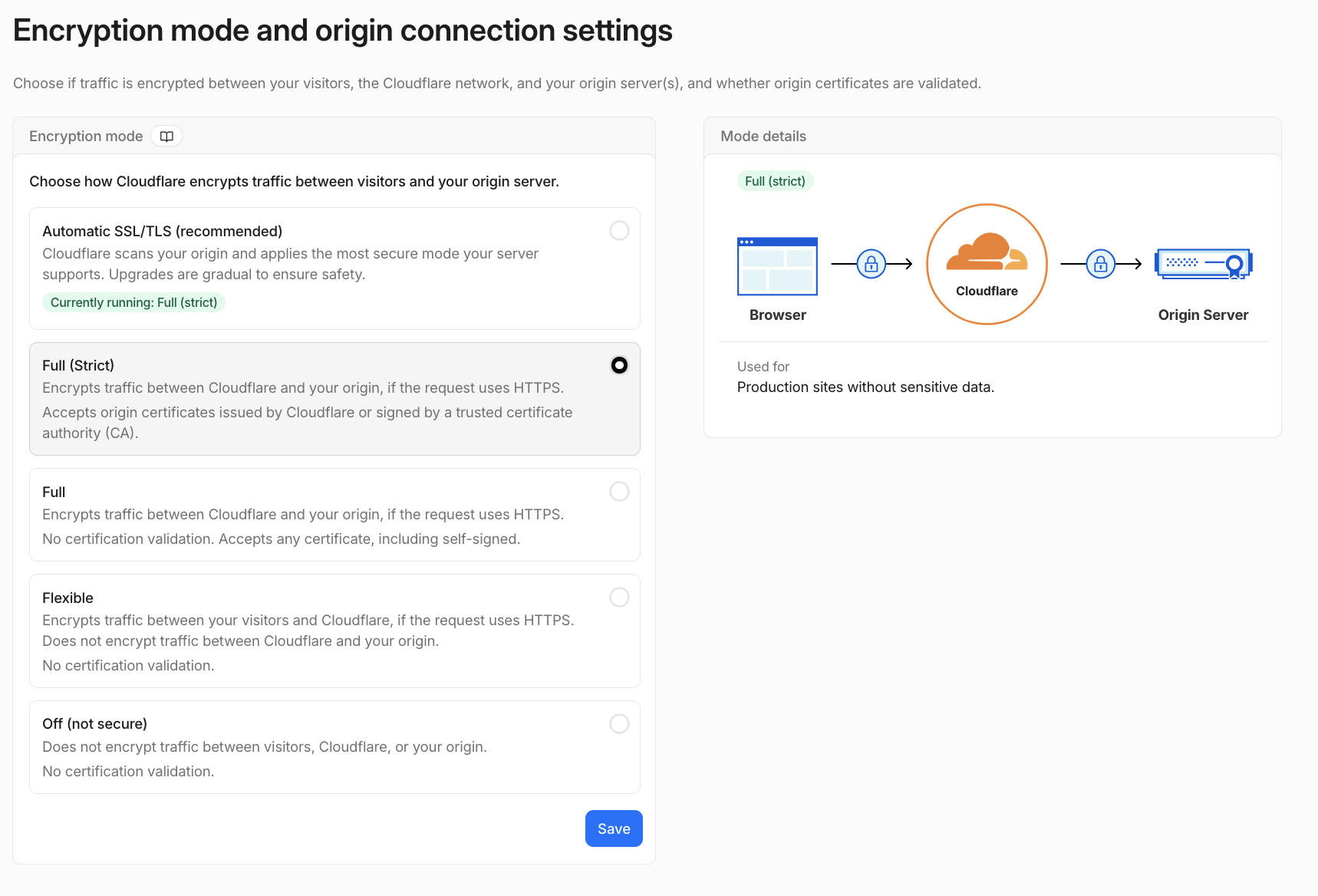 Cloudflare SSL/TLS overview with encryption mode set to Full (strict)