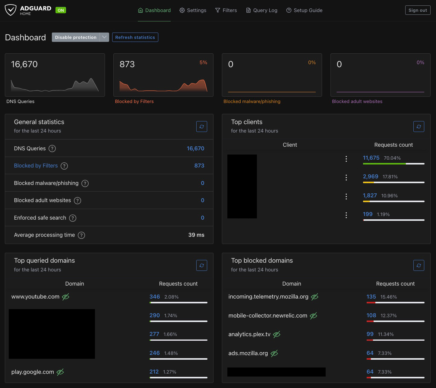 AdGuard Home dashboard showing total DNS queries, the percentage blocked, and breakdowns of queried and blocked domains