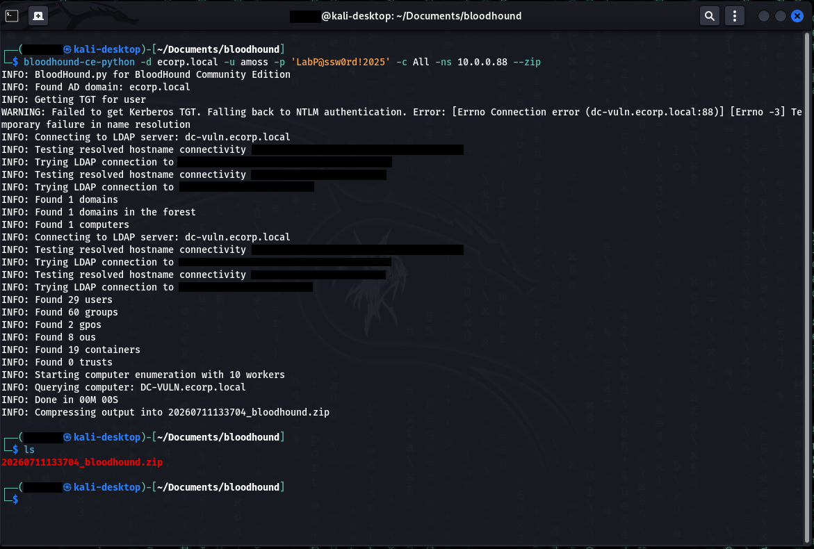 Kali terminal running bloodhound-ce-python against ecorp.local as the user amoss, targeting name server 10.0.0.88 with the All collection method. The Kerberos TGT request fails and the tool falls back to NTLM, then connects to the LDAP server dc-vuln.ecorp.local and enumerates the domain: 1 domain, 1 computer, 29 users, 60 groups, 2 GPOs, 8 OUs, 19 containers, 0 trusts. Output is compressed into a timestamped bloodhound.zip ready for ingest.